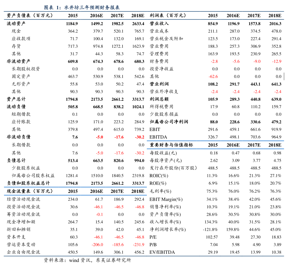 达威股份未来价值分析 针纺织品及原料销售业务的发展前景